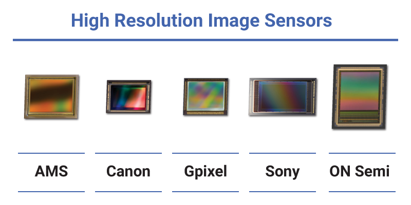 high resolution image sensors
