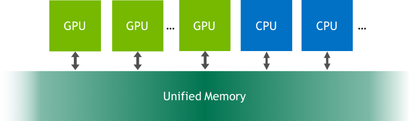 jetson unified memory