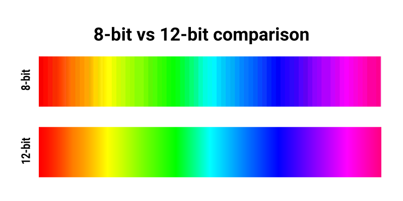 8-bit vs 12-bit comparison