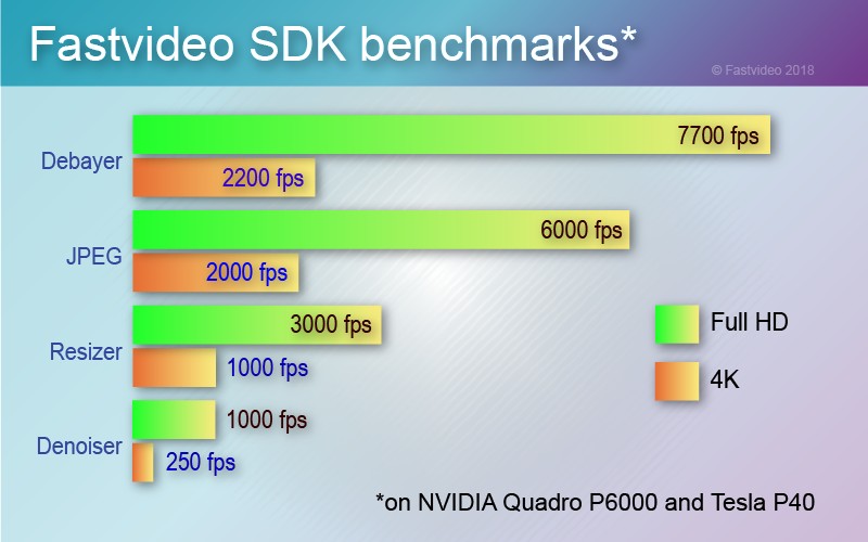 image processing sdk benchmarks